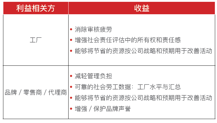 SLCP驗(yàn)證