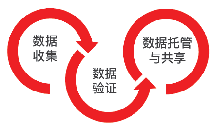 SLCP評(píng)估